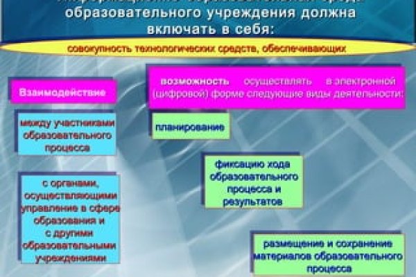 Ссылки для даркнета