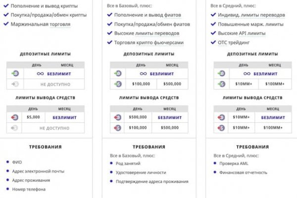 Кракен ты знаешь где покупать