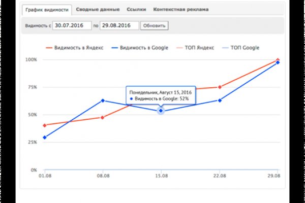 Kraken официальный сайт вход